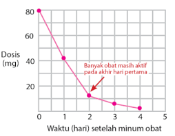 Berikut adalah contoh soal latihan ipa untuk kelas 7 smp semester 2 dalam bentuk pdf. Contoh Soal Penyajian Data Matematika Smp 2 Idschool