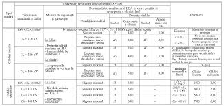 Dar la ce distanta fata de arbori, ferestre si utilitati? DistanÈ›ele De SiguranÈ›a Intre ClÄƒdiri Si Liniile Electrice Aeriene