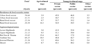 Suppose you have a kohls coupon of $64.95 and you want to know how much you will save for an item if the discount is 30 percent. Per Capita Income From Qat Production Accounts For About 30 Percent Of Download Table