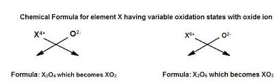 An Element X Show Variable Valency Of 4 And 6 Write The