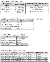 10 Normal Blood Sugar Levels Charts Free Printables