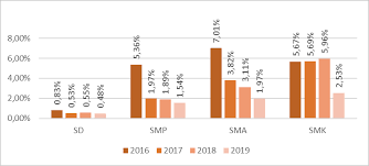We did not find results for: Https Dikti Kemdikbud Go Id Wp Content Uploads 2020 10 Renstra Kemendikbud Full Version Pdf