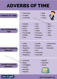 An adverb is a word that describes a verb, or action word. Pin On Grammar