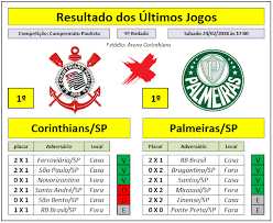 Gil (corinthians) é apanhado em posição irregular. Loteca Raiox 14 Pontos Palpite Da Loteca 788 Jogo 3 Corinthians Sp X Palmeiras Sp Campeonato Paulista