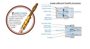 Mil Dtl 32139 Twist Pin Plug Contacts Sunkey Mil Spec