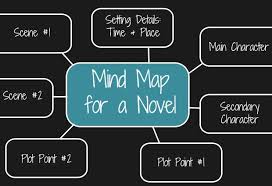 Pin On Writing Tips And Ideas