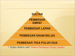 (imej di ambil daripada : Ketamadunan Tradisional Ppt Download