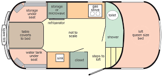 Maybe you would like to learn more about one of these? Small Fifth Wheel Campers Under 25ft 2021 Rv Obsession