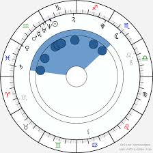Dove Cameron Birth Chart Horoscope Date Of Birth Astro