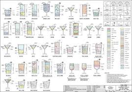 Mixed Drink Chart Cocktails Classic Cocktails Cocktail