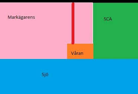 Image result for site:byggahus.se arrende