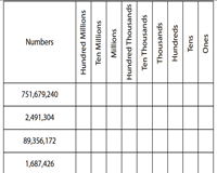 place value charts millions