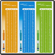 Advantage Multi Dosage Chart Best Picture Of Chart