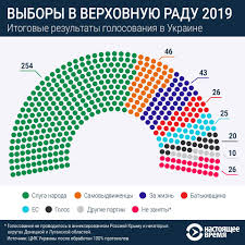 Nastoyashee Vremya Itogovye Rezultaty Vyborov 2019 Goda V Facebook