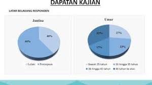 Maybe you would like to learn more about one of these? Pengajian Am Viva