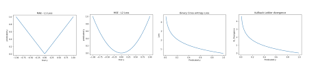 The dice metric is commonly used to test the performance of segmentation algorithms by. Loss Functions In Deep Learning With Pytorch Step By Step Data Science