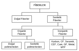 We did not find results for: Prof Dr Bilsen Besergil Termoplastikler Termosetler Elastomerler Fiberler Thermoplastics Thermosets Elastomers Fibers