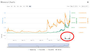 Zcash To Usd Kraken Cryptomined Zcash Videos Lord Of The War