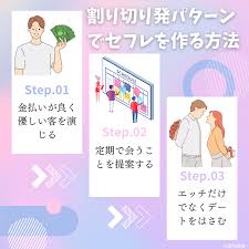 出会い系割り切りの全て。合法的に援助交際する方法を徹底解説！ - 週刊現実