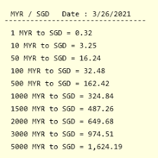 5000 сингапурский доллар = 15408.26 малайзийский ринггит. Myr To Sgd Exchange Rate Malaysian Ringgit To Singapore Dollar Conversion