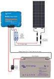 Ultimate Solar Panel Wiring Guide: Selection, Installation ...