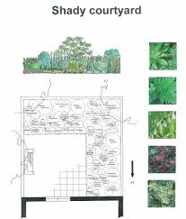 Assignments Garden Design Plans Planting Design Plan Planting Plan
