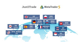The second category includes financial assets that are held for trading. Metaquotes News