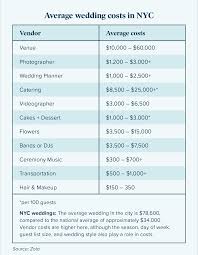To get married in new york city, you first have apply for a marriage license which usually costs $35 and is valid for 60 days! How To Get Married In New York City A Complete Guide Zola Expert Wedding Advice