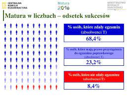 Poprawki do egzaminu maturalnego będą odbywały się we wrześniu. Matura 2016 Wyniki 5 07 2016 Sprawdz Wyniki Matur Gdzie I Jak Sprawdzic Wynik Matury Oke Cke Polskatimes Pl