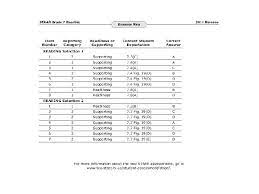 Free practice tests for the. Unpacking The 7 Th Grade Reading Staar Released