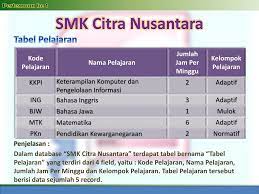 Check spelling or type a new query. Mengoperasikan Software Ppt Download