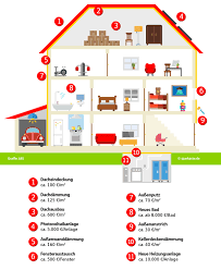 Danach handelt es sich um kosten für umbau , herstellung, modernisierung, instandsetzung oder. Infografik So Viel Kosten Modernisierungsmassnahmen Je Quadratmeter Haus Sanieren Hausbau Tipps Haus Umbau