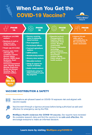 Phase 1a vaccination for maine health care personnel. Covid 19 Vaccine Update Pa Department Of Health Expands Phase 1a Wellspan Health
