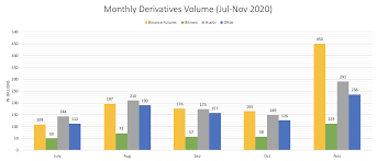 Doing this gives us a price of $8,400 for december 31, 2020. Binance Futures 2020 Recap Where Bitcoin Took Us And What Awaits In 2021 Binance Blog