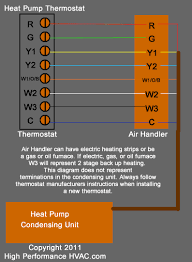Connect the green low voltage wire to the g terminal. Diagram In Pictures Database Oil Furnace Thermostat Wiring Diagram Just Download Or Read Wiring Diagram Sue Clark Wortham Putco Tailgate Wiring Onyxum Com
