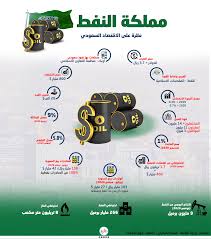 بدأت أسعار النفط في التهاوي من السعر الذي وصلت إليه بسبب الحرب العراقية الإيرانية والتي بدأت عام 1980 عندما بلغ 39 دولارا ثم عادت أوبك للاتفاق مجددا في ديسمبر/كانون الأول عام 1986 للتوافق مجددا على تقليص الإنتاج للحفاظ على سعر برميل النفط عند 18 دولارا. Ù…Ù…Ù„ÙƒØ© Ø§Ù„Ù†ÙØ· ÙƒÙŠÙ ØªÙƒÙˆÙ† Ø£Ø±Ø§Ù…ÙƒÙˆ Ù‚Ø§Ø·Ø±Ø© Ø§Ù„ØªÙ†Ù…ÙŠØ© ÙÙŠ Ø§Ù„Ø³Ø¹ÙˆØ¯ÙŠØ© Ù…Ø­Ù…Ø¯ Ù†Ø¬Ù…