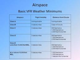 Atc And Ifr Procedures An Rco Creation Ppt Video Online