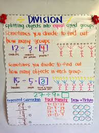 Division Anchor Chart D