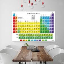 At first glance it just looks like a glass plate with the periodic table on it, after a closer look you realize it. Periodic Table Of The Elements Chart Chemical Science Poster Prints Wall Art Painting Wall Pictures For Living Room Home Decor Painting Calligraphy Aliexpress