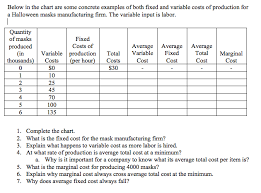 solved below in the chart are some concrete examples of b