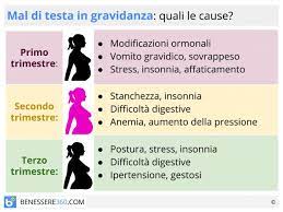 Indubbiamente esistono casi in cui i rimedi naturali non danno gli esiti sperati e la. Mal Di Testa In Gravidanza Cause E Rimedi Naturali