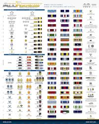 71 exact us navy rank chart