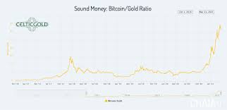 Sometime ago, i read in a post about a model that predicts bitcoin price with 95% accuracy, it indicates that bitcoin price will reach $100,000 sometime after 2021 and $1,000,000 after 2025. Gold The Turnaround Has Started Investing Com
