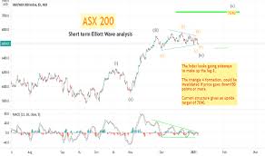 Below you will find information about the aus 200 cfds index. Xjo Index Charts And Quotes Tradingview India