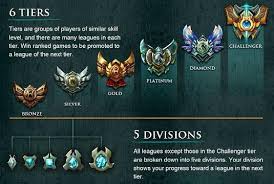 Công ty tnhh liên minh huyền thoại & công ty cổ phần giải trí và thể thao điện tử việt nam. Why Is League Of Legends The Most Attractive Game In The World Steemit