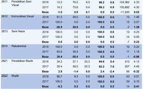 Senarai kedudukan sekolah berasrama penuh (sbp) 2018 berdasarkan keputusan spm 2017. Analisis Keputusan Semua Mata Pelajaran Spm 2018 Lembaga Peperiksaan Malaysia Bumi Gemilang