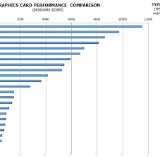 64 Rigorous Vga Card Chart