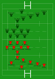 Preview and stats followed by live commentary, video highlights and match report. 2009 British Irish Lions Tour To South Africa Wikipedia