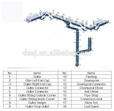 Drain and sewer pipe is sized differently then the sch40 pvc pipe. Pvc Drainage Pipe Rain Water Roof Drain Gutter System Buy Rain Water Drain Pipe Rain Water Drain Pipe Rain Water System Product On Alibaba Com