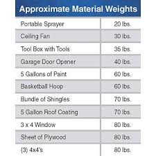 How To Choose And Use The Right Ladder For For Safe Work